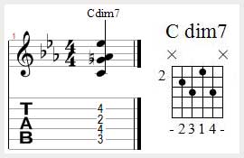 Harmony And Theory Bible Part 2 Chords Triads And 4 Note