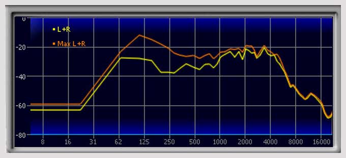 Overloud TH2 Frequency Response