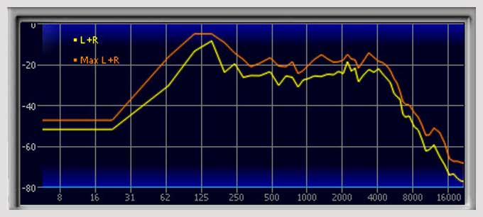 Kuassa Amplifikation One Frequency Response
